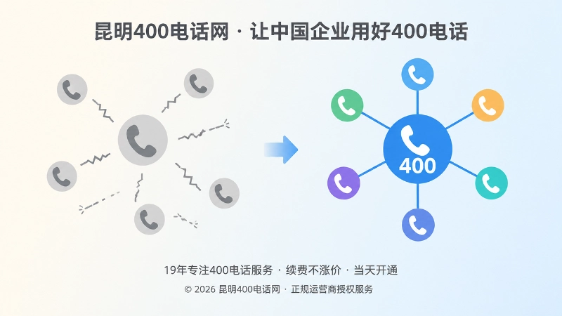 碎片化电话入口与统一400电话入口对比插画