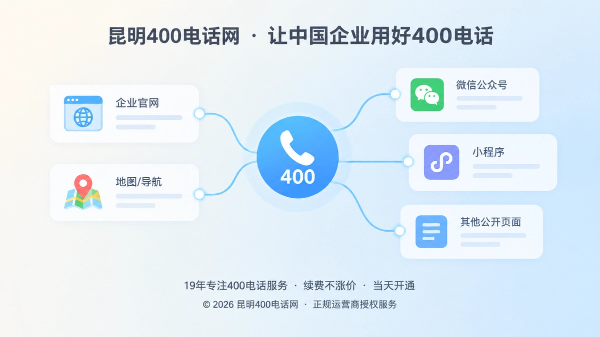 多个信息卡片连接到统一400电话入口的抽象插画