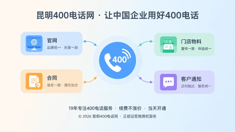 企业400电话统一入口连接多渠道信息