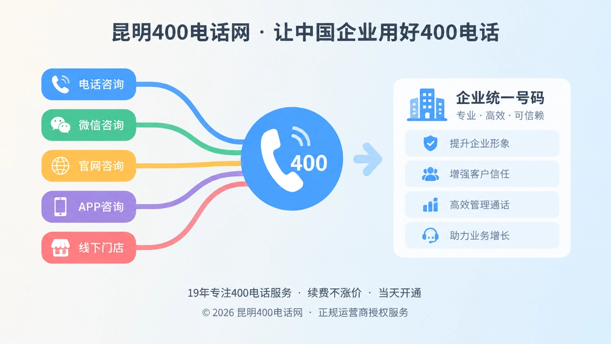 2026年昆明企业400电话统一通信入口价值呈现